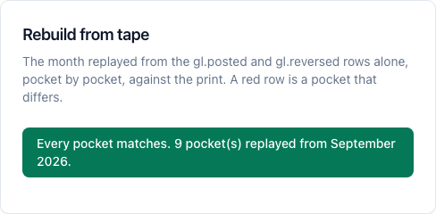 The month replayed from the tape alone, pocket by pocket, against the print.