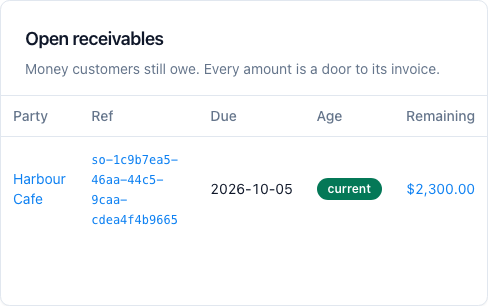 Open receivables. The due date came from the published payment terms.